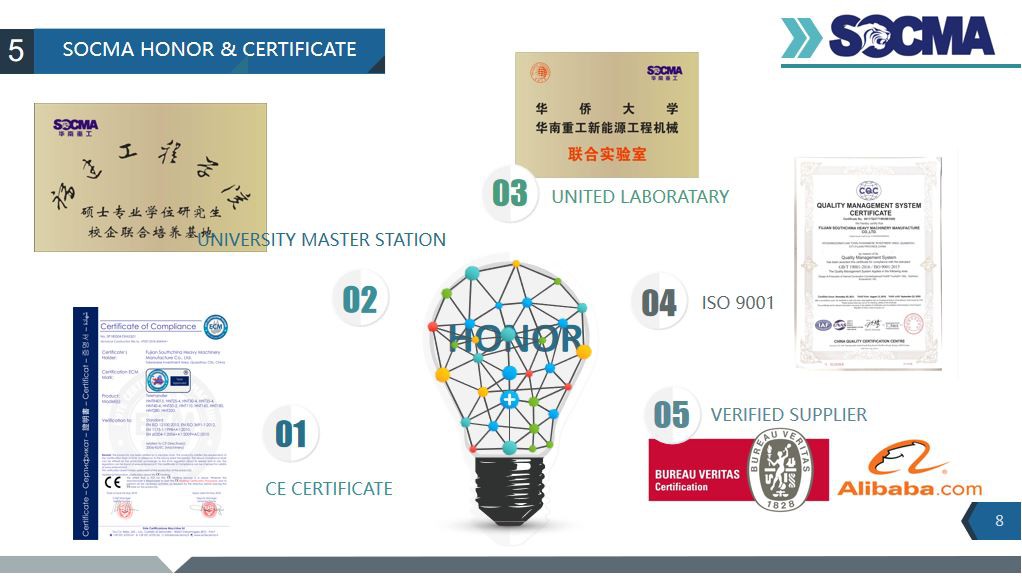 SOCMA HONOR & CERTIFICATE